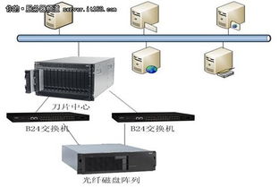 中天瑞達(dá) 以刀片服務(wù)器為支撐，賦能煙草行業(yè)關(guān)鍵應(yīng)用的數(shù)據(jù)處理與存儲服務(wù)